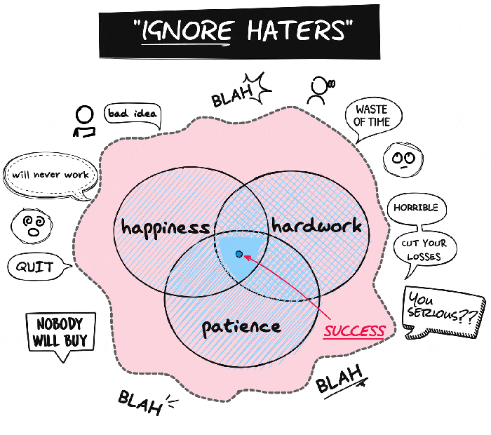 Ignore-haters