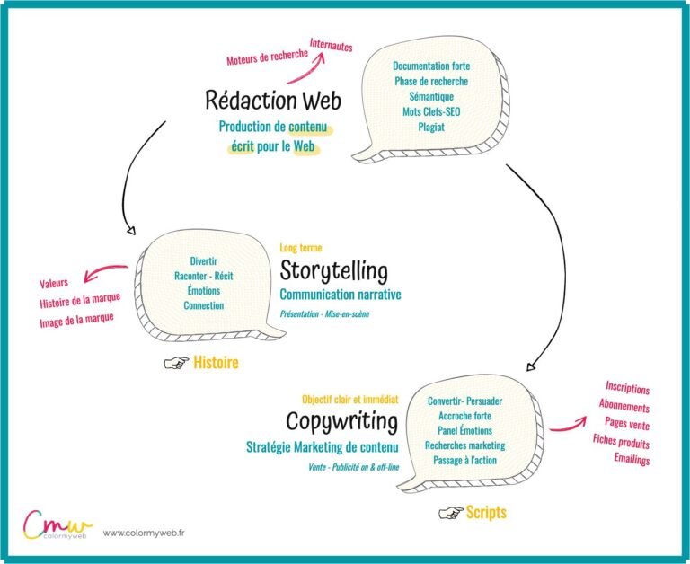 telling_stories_French