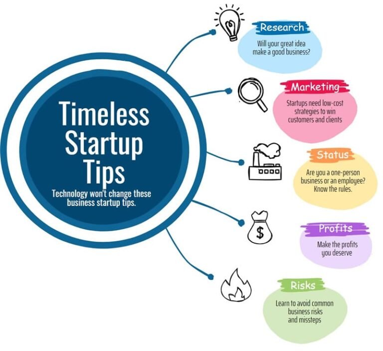 timeless-startup-tips (1)
